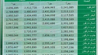 تكلفة الحج الخرطوم السودان